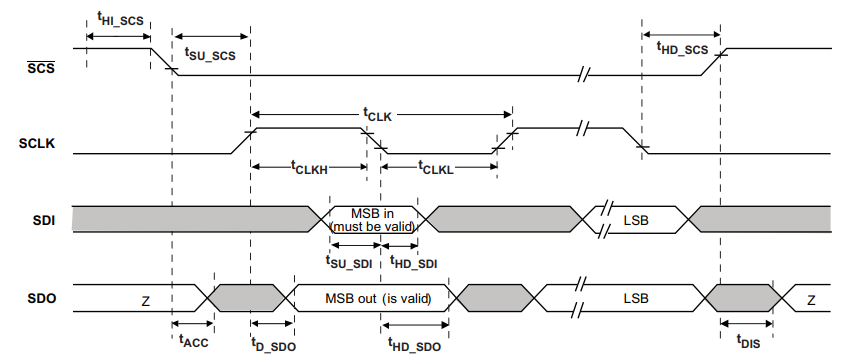 spisx