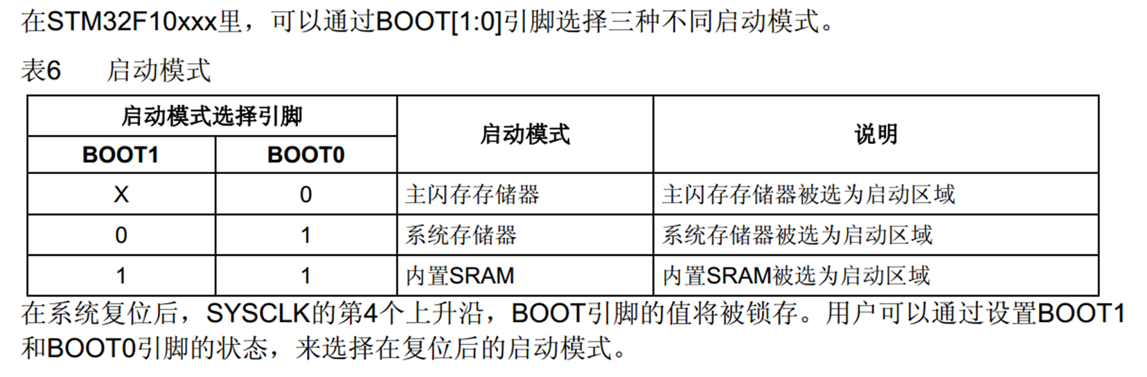 STM32F103qidongpeizhi