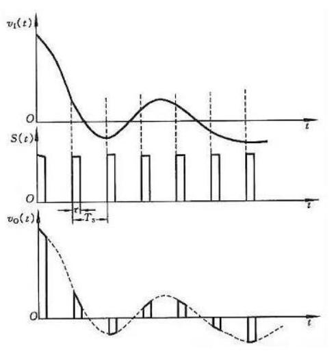 F407ADCcaiyang