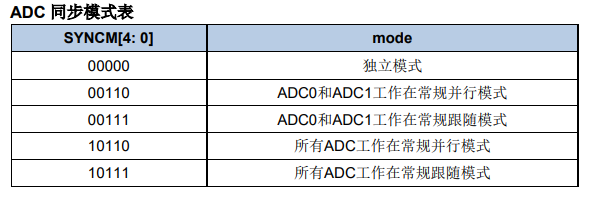 F407ADCtongbumoshi