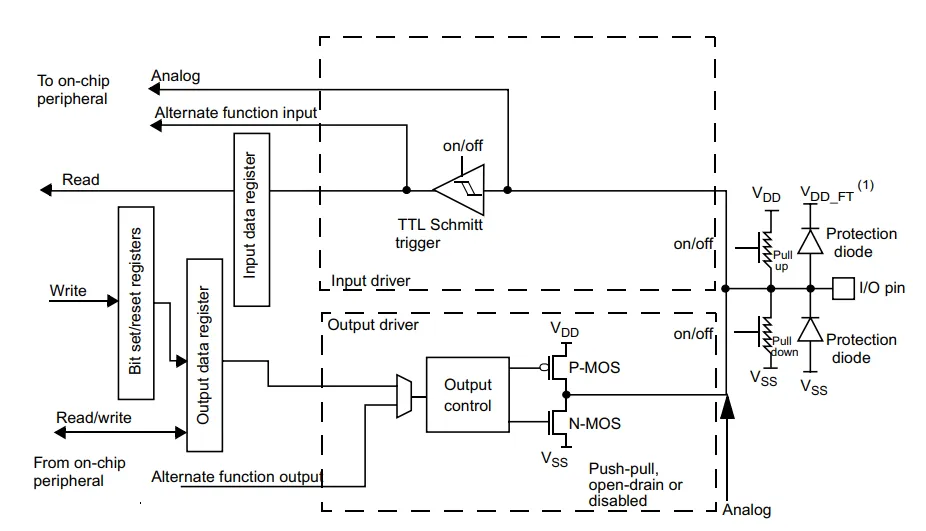 F407ARMGPIO