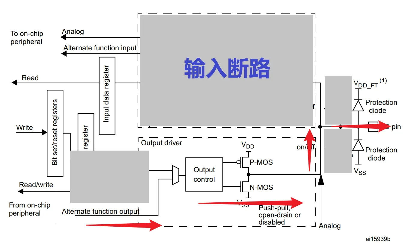 F407ARMfuyongtuiwanshuchu