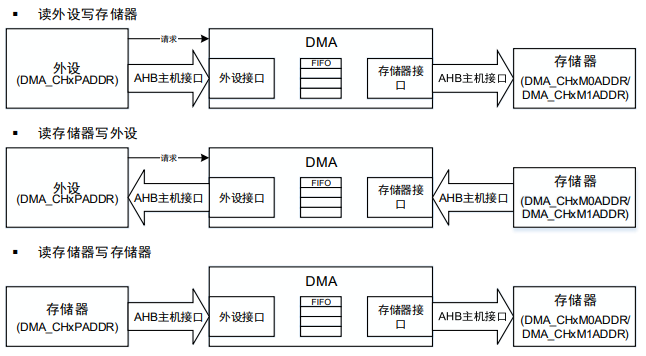 F407DMAsangechuanshuliu.png