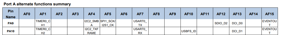 F407PA910duankoufuyongbiao