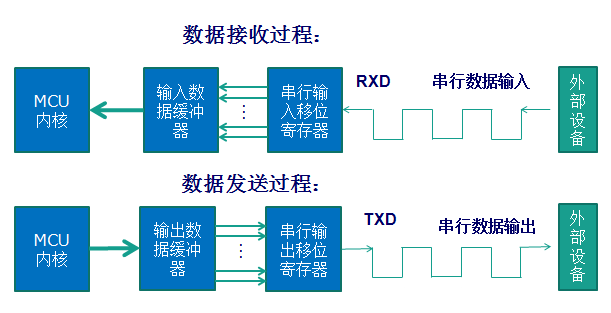 F407chuankoutongxinguoc