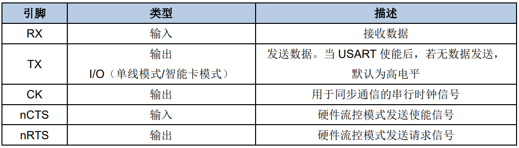 F407uartyinjiaoshuom