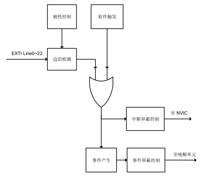 F407waibuzhonduanlc