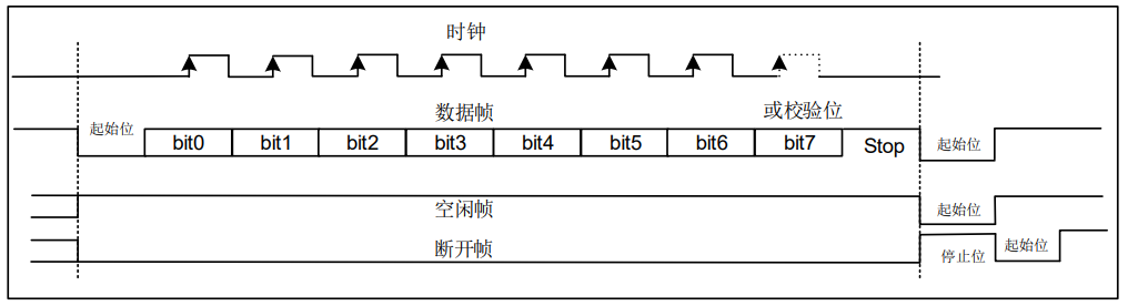 USARTshujuzhen