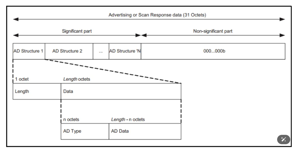 ADStructuregeshi