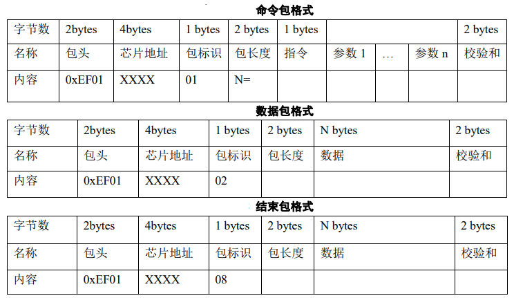 ATKAS608tongxinxieyi