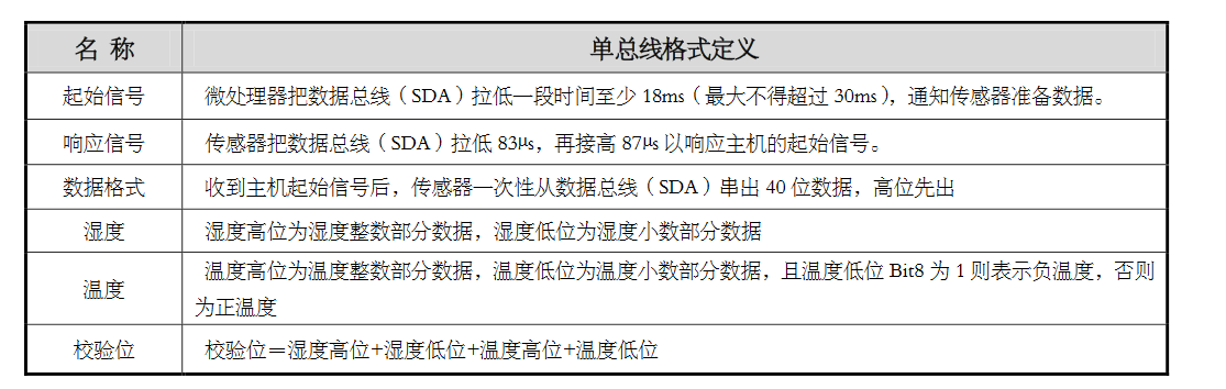 DHT11geshishuom