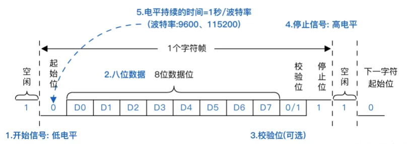 UARTtongxinxieyi