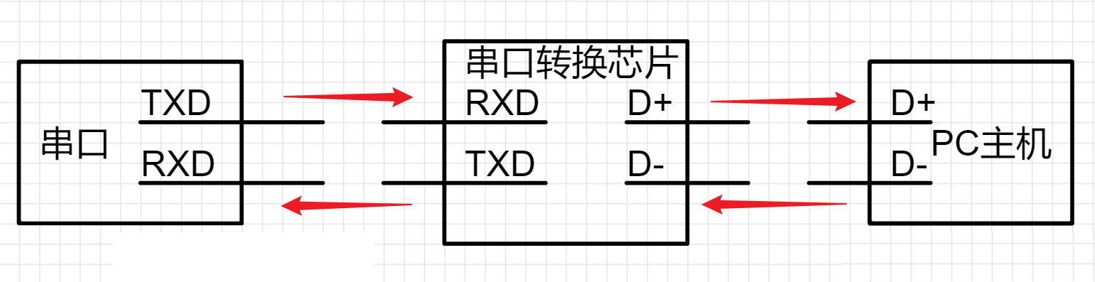 chuankouzuanUSB