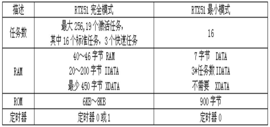 RTX51renwu