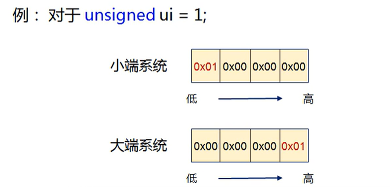 daxiaoduan