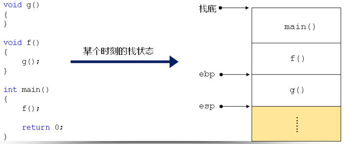 Chanshudiaoyongguocheng