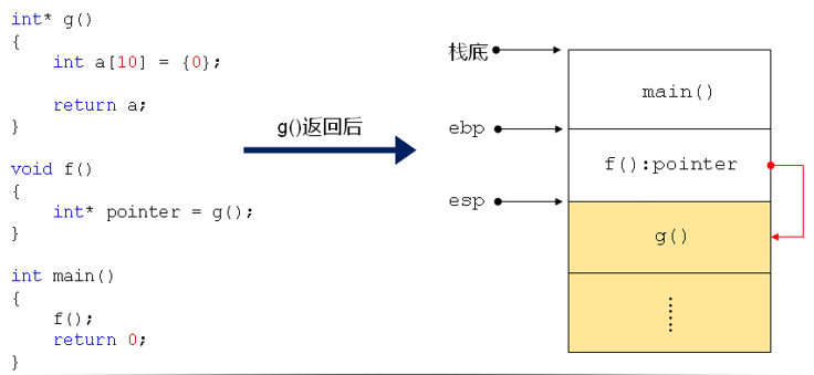 Chanshudiaoyongzhanshangshuju