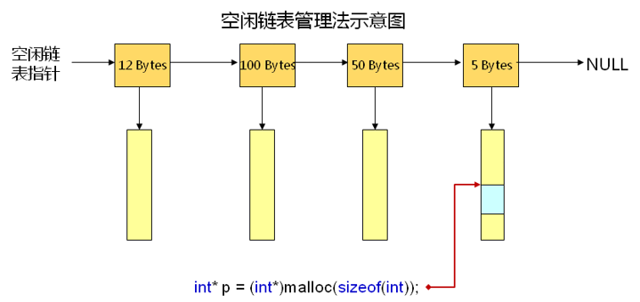 Ckonglianbiaoguanlitu