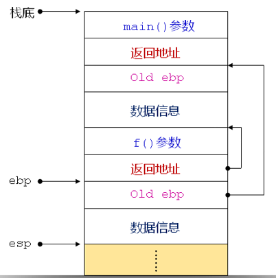 Cmaindiaoyonghanshu