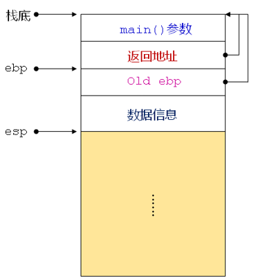 Cmainkaishizhixing