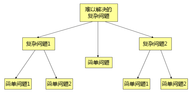 Cmokuaihuasheji