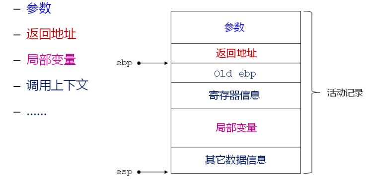 Czhanhuodongjilu