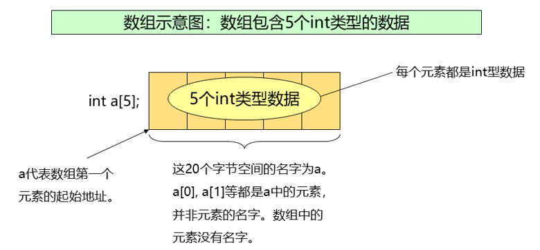 shuzujieshao