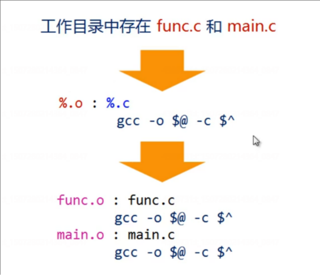 guizezhongdemoshitihuan